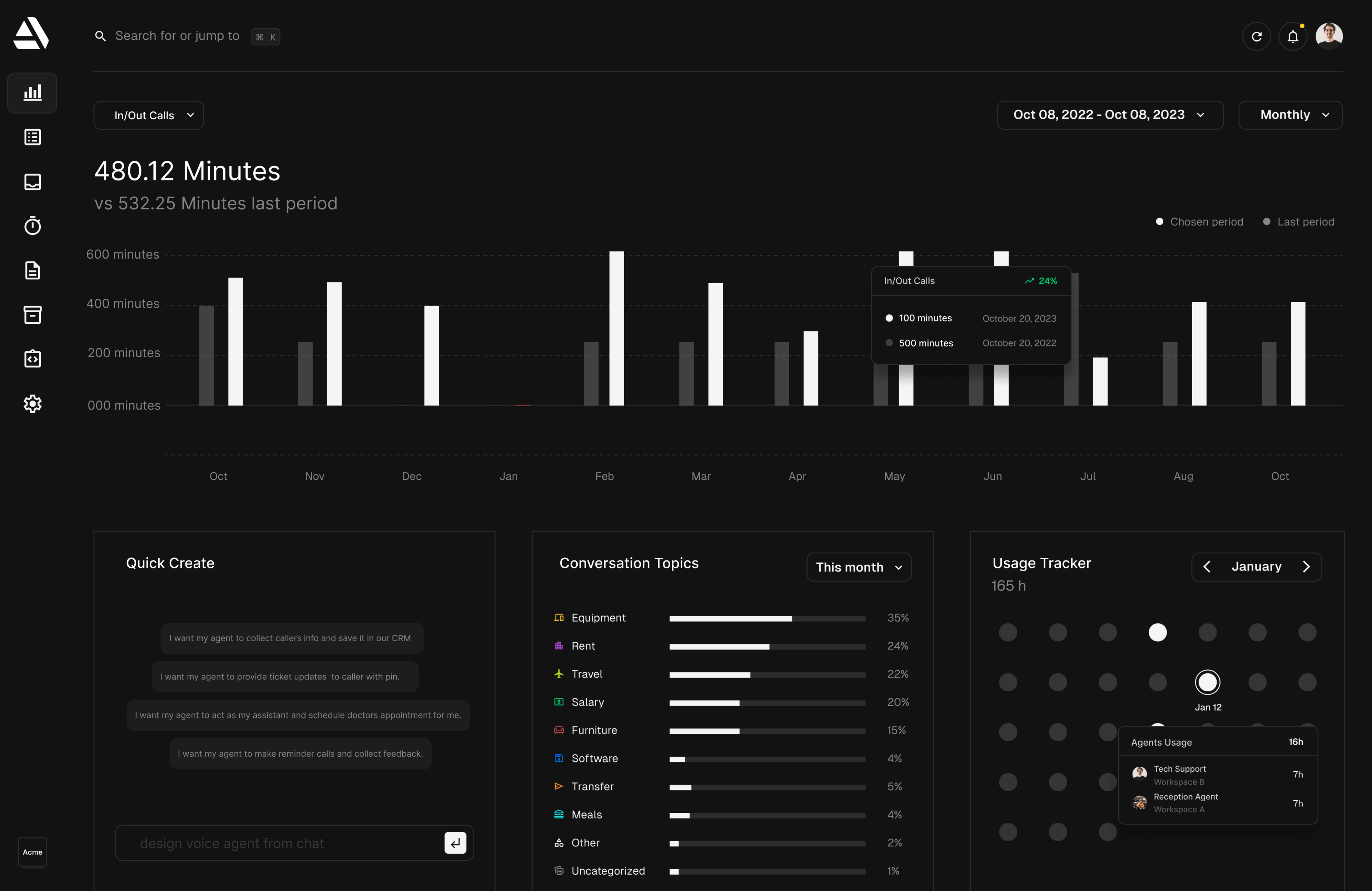 Dashboard - Overview